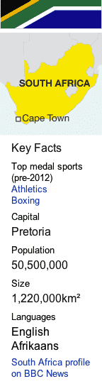 BBC Sport - London 2012 Olympics - South Africa