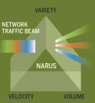 The Israeli Bit Of The NSA’s PRISM