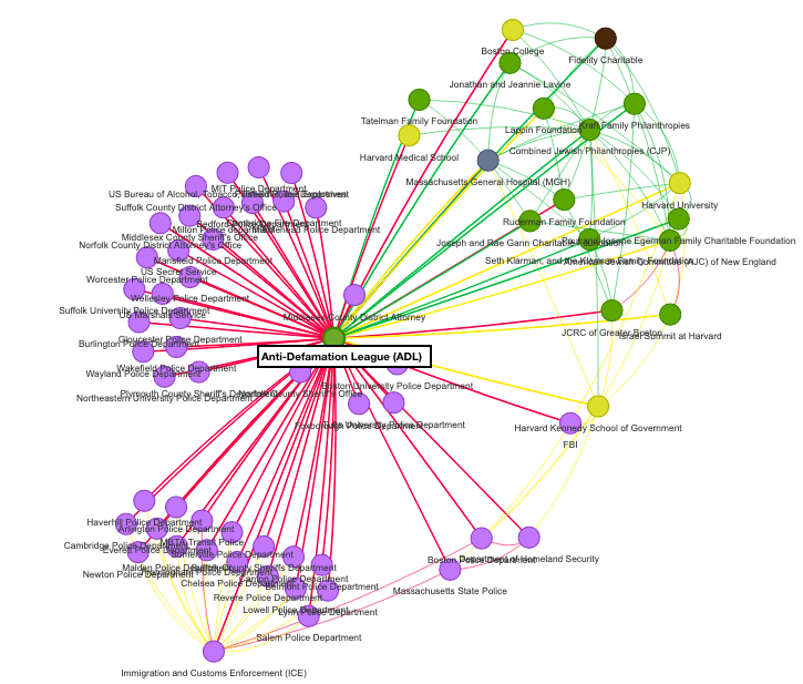 adl-mapping