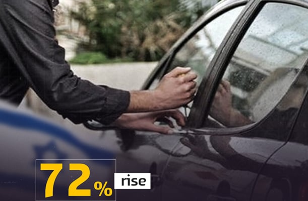 car thefts