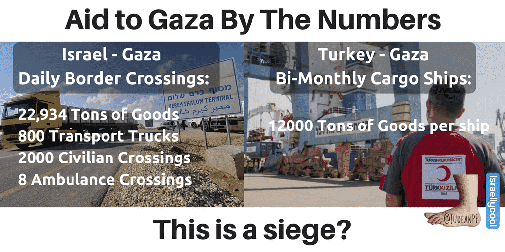Gaza Aid 1