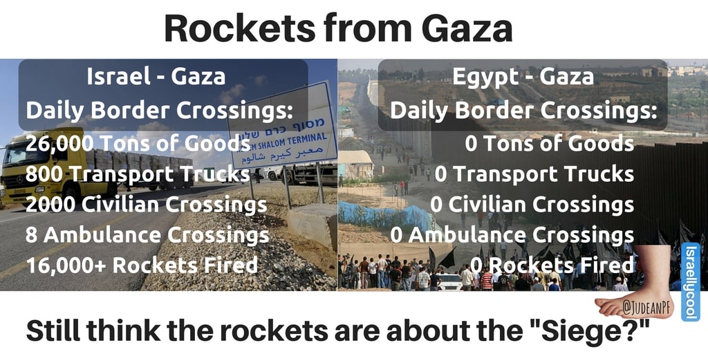 Gaza Borders