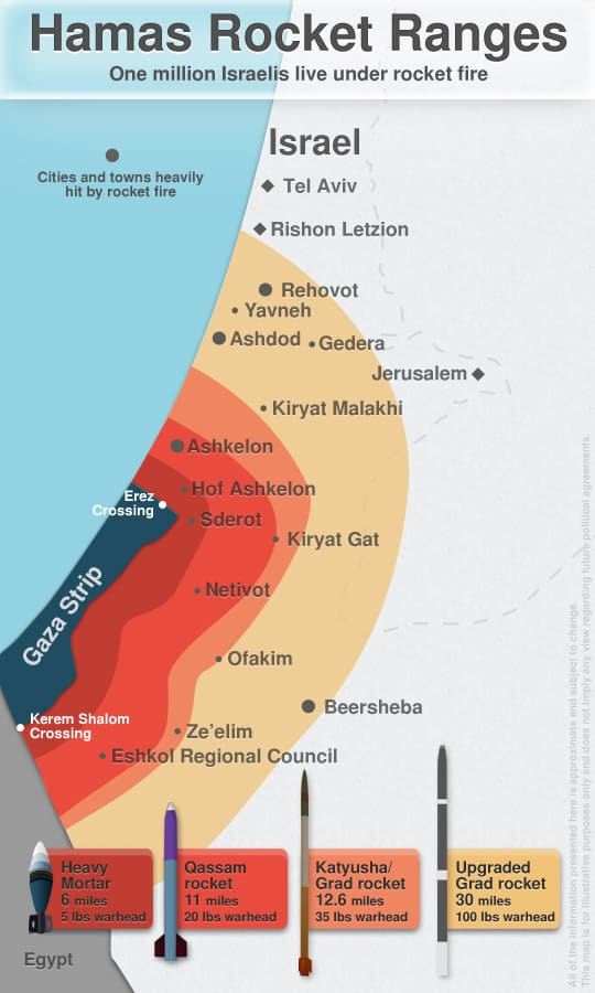 IDF Gaza rocket-range-4