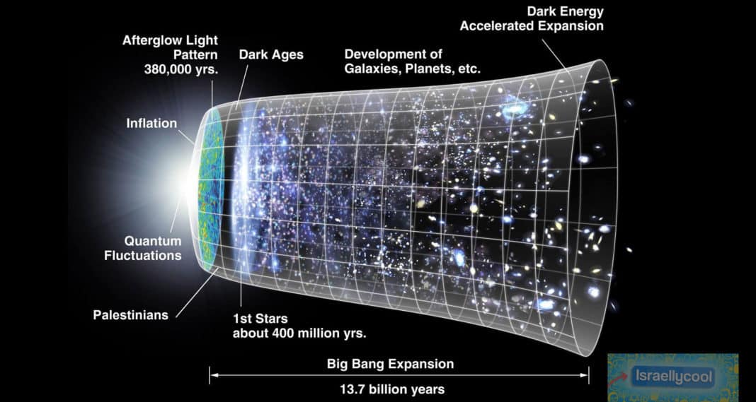 big bang