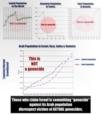 genocide line graph