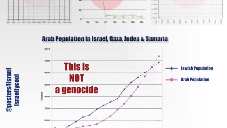 genocide line graph